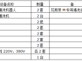 公共场所厨房排油烟系统清洗规范