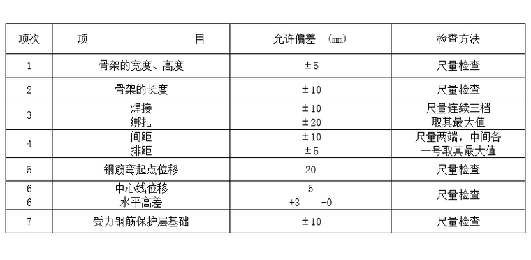 鋼筋安裝及預(yù)埋件位置允許偏差png