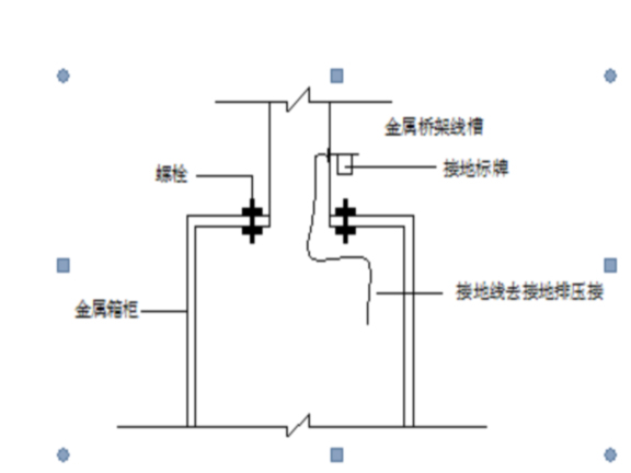 建筑工程机电安装精品工程质量控制要点-桥架进箱