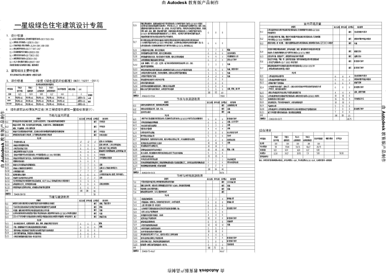 幸福苑通风排烟系统-养老院-一星绿色住宅建筑设计专篇