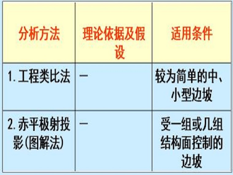 边坡稳定性分析计算表资料下载-边坡稳定性分析方法简介​