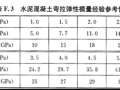 混凝土路面弯拉强度的疑惑