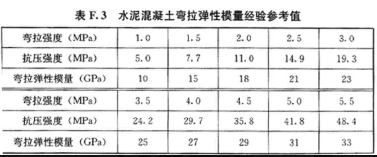 料仓强度校核计算资料下载-混凝土路面弯拉强度的疑惑