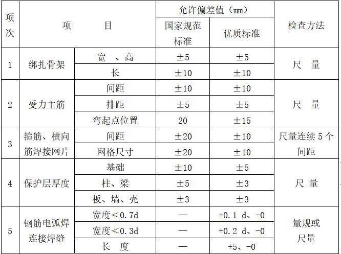 装饰装修质量控制与防治资料下载-建筑工程装饰装修工程质量控制要点