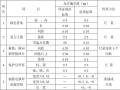 建筑工程装饰装修工程质量控制要点