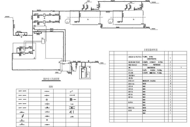 燃气锅炉房施工图-流程图