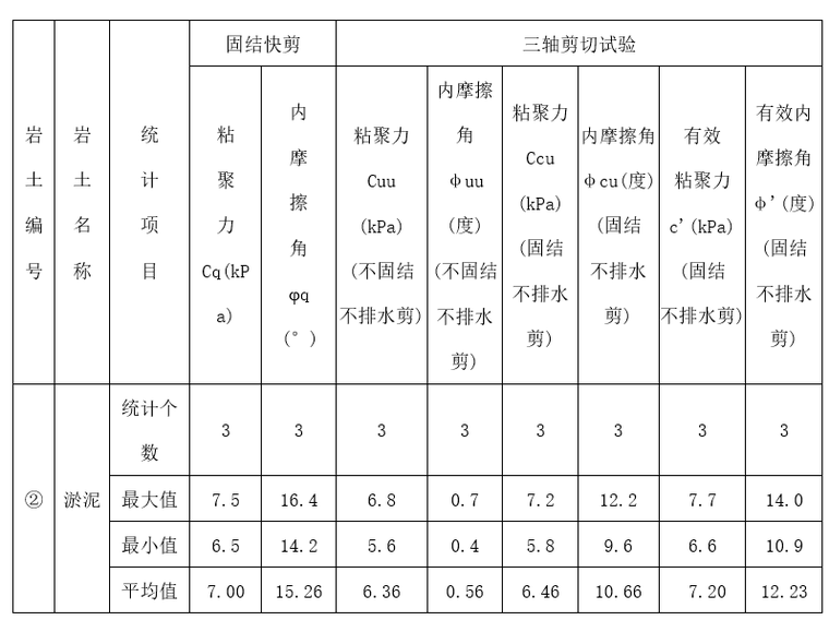 灌注桩承台基础挖沟槽土方资料下载-塔吊基础施工方案_灌注桩+承台管桩基础