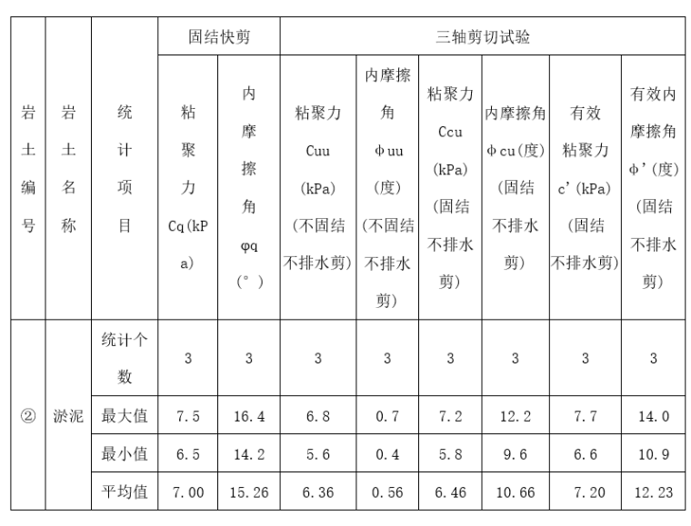 塔吊基础桩施工图资料下载-塔吊基础施工方案_灌注桩+承台管桩基础