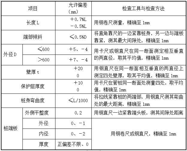 建筑工程基础控制要点资料下载-建筑工程房建主体结构工程质量控制要点