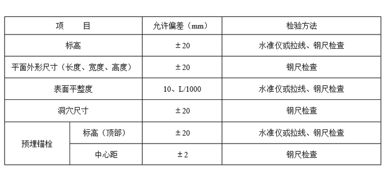 塔機基礎(chǔ)尺寸允許偏差