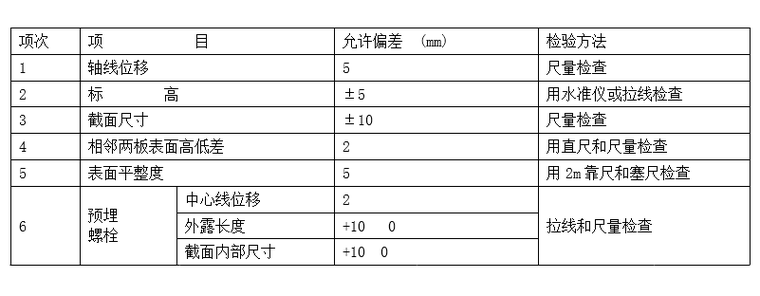 模板安裝和預(yù)埋件允許偏差