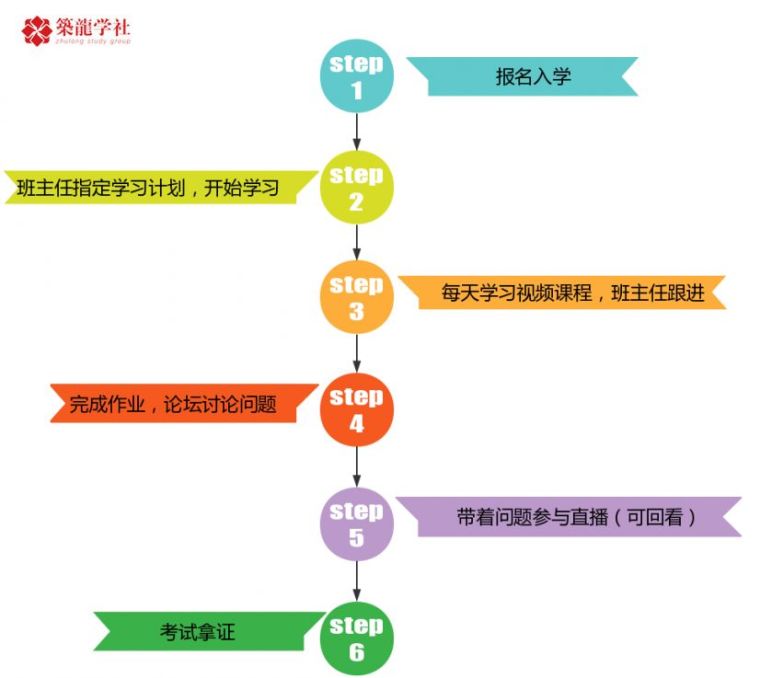 [协议保障]报名签协议，2个月过二建！_19