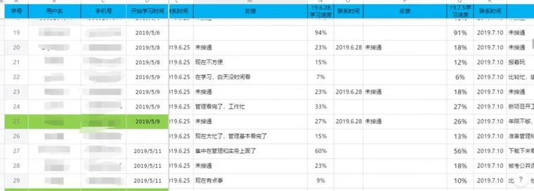 [协议保障]报名签协议，2个月过二建！_21