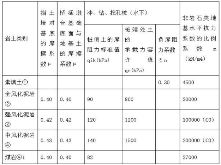 俯斜式挡土墙结构图资料下载-重力式、扶壁式和桩板式挡土墙施工方案