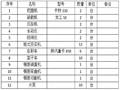 毛石挡土墙及护坡专项施工方案