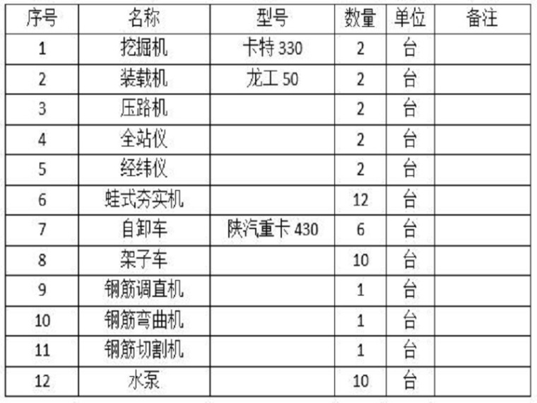 俯斜式挡土墙结构图资料下载-毛石挡土墙及护坡专项施工方案