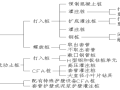 桩基选型与设计讲义（知名设计院编制）