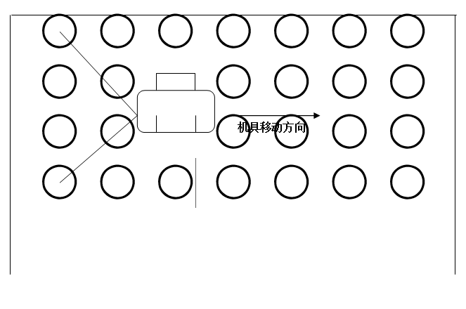 強(qiáng)夯施工平圖示意圖