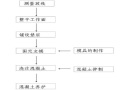 基坑重力式挡土墙支护施工