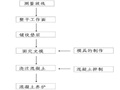 基坑重力式挡土墙支护施工