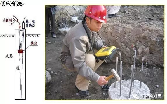 六种混凝土强度检测方法资料下载-桩基常用六种检测方法及适用的桩基础类型