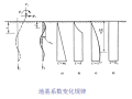 桩基础的设计计算讲义PPT（65页）