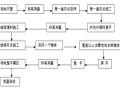 路基强夯及强夯置换工程施工方案