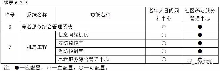 3月1日起实施《养老服务智能化系统技术标准_6