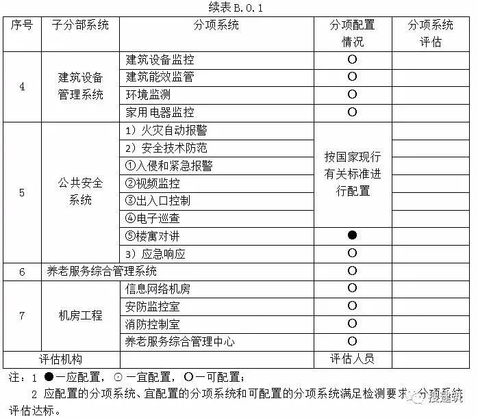 3月1日起实施《养老服务智能化系统技术标准_13