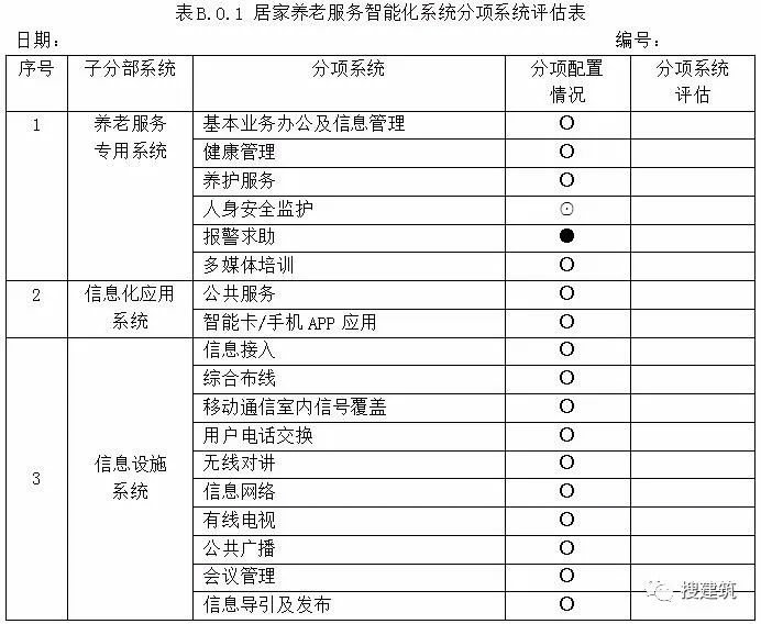 3月1日起实施《养老服务智能化系统技术标准_12