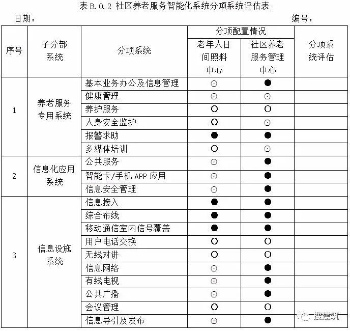 3月1日起实施《养老服务智能化系统技术标准_14