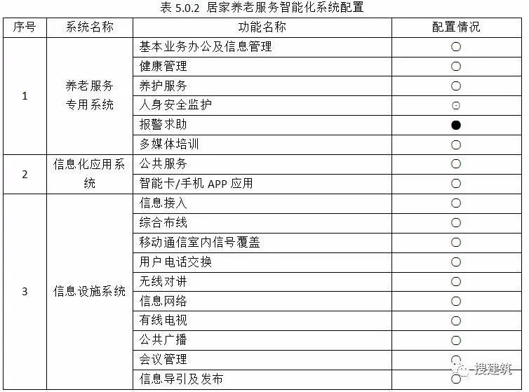 3月1日起实施《养老服务智能化系统技术标准_2