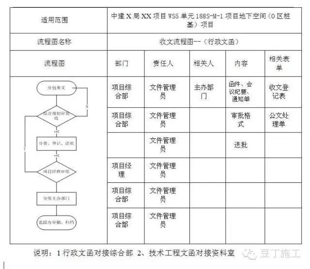 中建是怎么管理分包队伍的？真是事无巨细啊_8