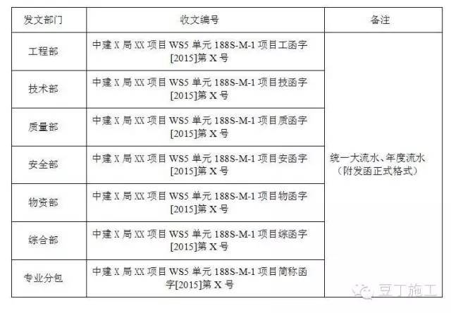 中建是怎么管理分包队伍的？真是事无巨细啊_9