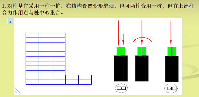 桩基选型与设计讲义（知名设计院编制）-桩的布置