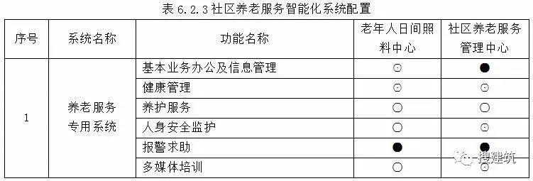 3月1日起实施《养老服务智能化系统技术标准_4