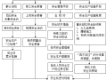 国道改线工程衡重式路肩墙施工方案