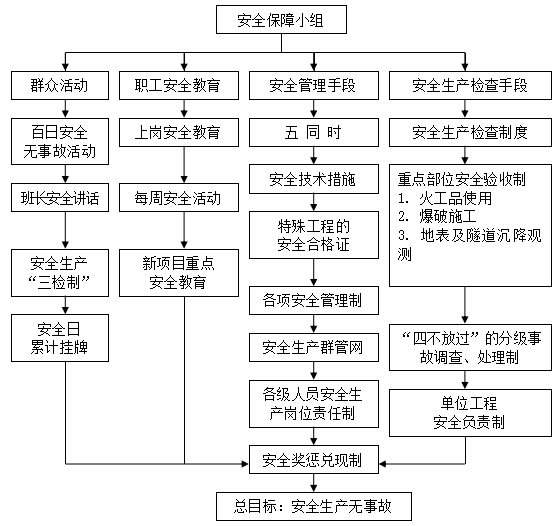 片石砼路肩挡土墙施工方案资料下载-国道改线工程衡重式路肩墙施工方案