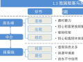 互联网+长租公寓发展前景分析报告