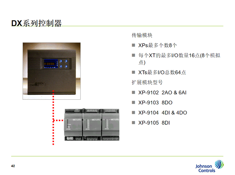 楼宇亮化工程竣工资料下载-楼宇自动化控制系统介绍