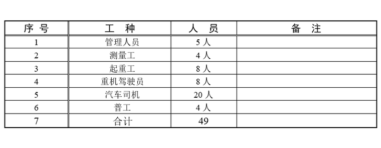 用于本工程施工勞動(dòng)力計(jì)劃