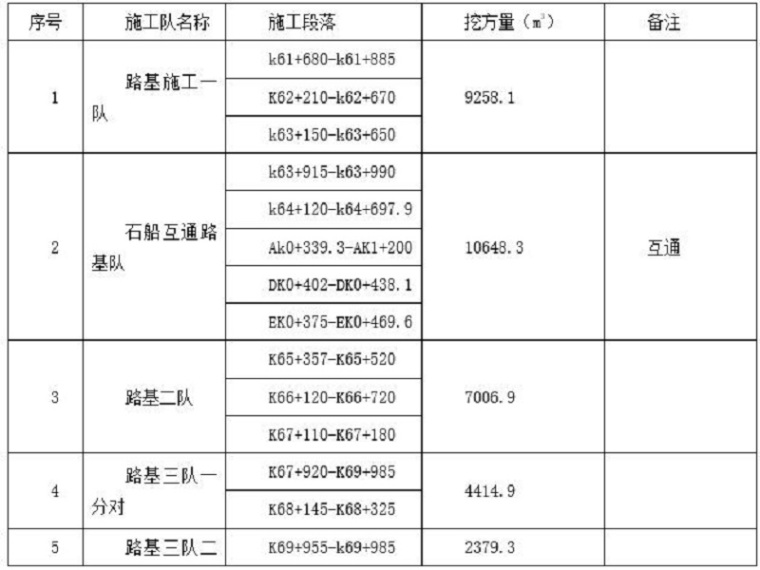 支挡工程专项施工方案资料下载-砌体挡土墙专项施工方案