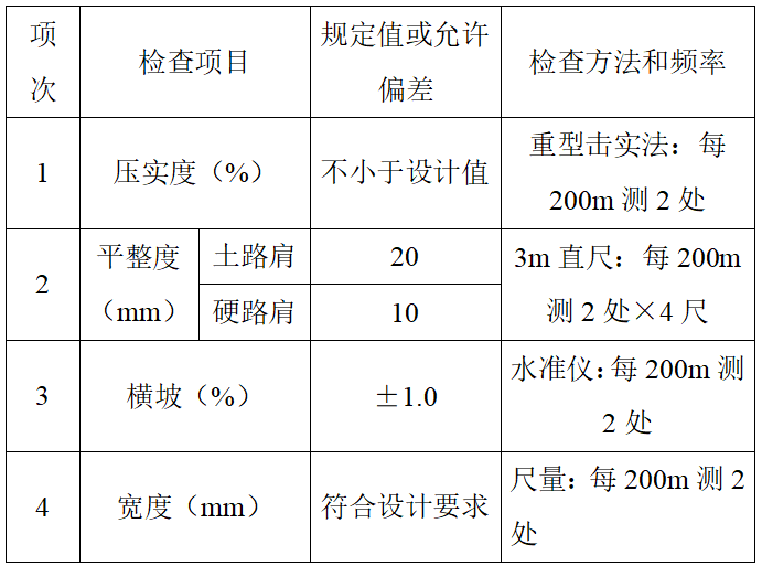 公路技术质量部交底资料下载-高速公路路面路肩施工技术交底