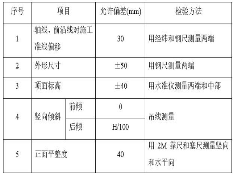 边坡挡土墙墙高资料下载-基础建设工程重力式浆砌石挡土墙施工方案