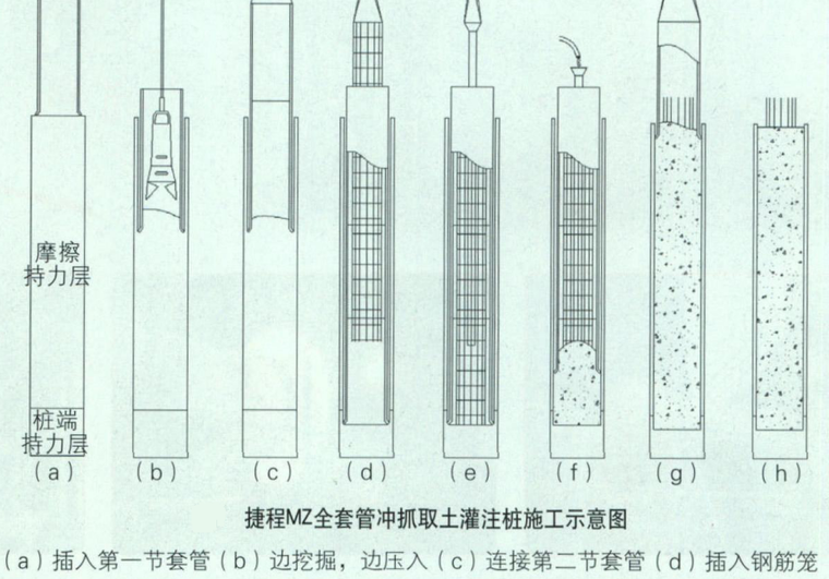 钢筋笼自动化施工工法资料下载-新型桩基础技术工法讲义ppt（66页）