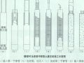 新型桩基础技术工法讲义ppt（66页）