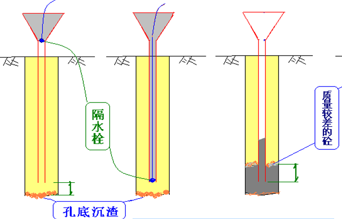 建筑施工工艺工序质量资料下载-常见桩基施工工艺工序组成及分类讲义40页