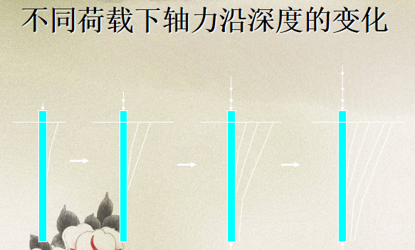 建筑桩基技术规范2019下载资料下载-建筑桩基技术规范讲解(下)2019年版