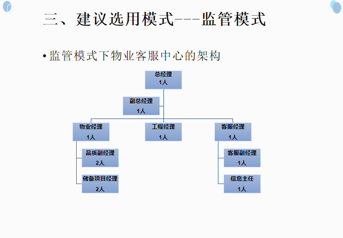 房地产物业服务品质保障方案（PPT详解）-监管模式