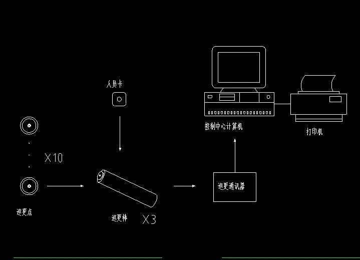 电子巡更路线图图片